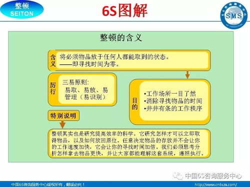 6S現(xiàn)場(chǎng)管理圖解 企業(yè)管理32頁(yè)精華解讀