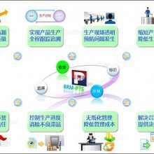 潤(rùn)思領(lǐng)航科技 制造業(yè)包裝防呆裝箱管理軟件的全面解析