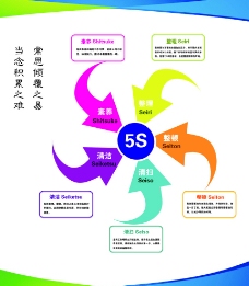 企業(yè)管理5S資源大全 免費(fèi)下載高質(zhì)量設(shè)計(jì)素材與模板