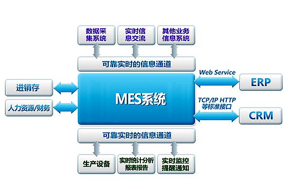 RestCloudAPI集成中臺 企業(yè)IT資源服務化與信息系統(tǒng)集成服務的新范式