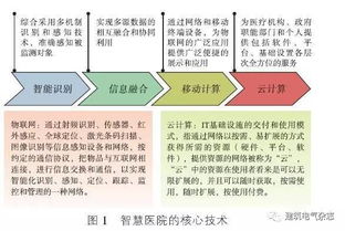 智慧醫(yī)院智能化系統(tǒng)設計與信息系統(tǒng)集成服務