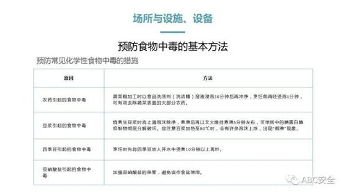 餐飲服務食品安全操作規(guī)范與信息系統(tǒng)集成服務